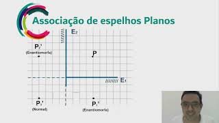 espelhos planos Parte II Campo Visual e associação de espelhos planos [upl. by Krasnoff343]