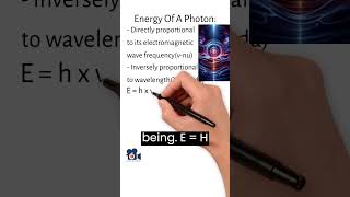 Energy Of A Photon Explained [upl. by Ellener997]