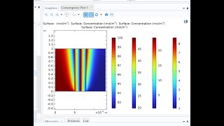 COMSOL Simulation of Membrane Dialysis Steady State and Time DependentPart 1 [upl. by Alywt]