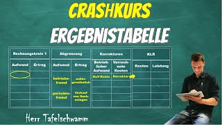 Ausfüllen der Ergebnistabelle Wozu dient die Tabelle  worauf muss man achten KLR einfach erklärt [upl. by Malonis]