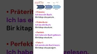 almanca zamanlar 1 deutsch english lernenmityoutube [upl. by Mylan]