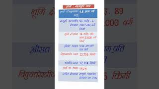 पृथ्वीमहत्वपूर्ण जानकारी area volume व्यास घनत्व [upl. by Karina]