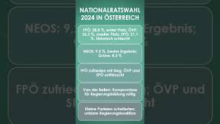 Ergebnis der Nationalratswahl 2024 in Österreich [upl. by Ailhad632]