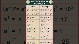 algebra formula ✖️➕➖➗ बीजगणितीय सूत्र algebra formula shortsviralmaths boardexam 2024upsc [upl. by Eca251]