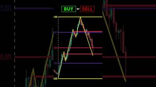 Fibonacci Retracement  Should you Buy or Sell daytrading trading priceaction [upl. by Musette531]