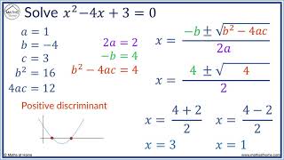 The Discriminant of a Quadratic Equation [upl. by Turmel]