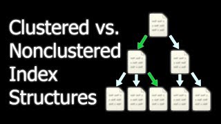 Clustered vs Nonclustered Index Structures in SQL Server [upl. by Ydniw]