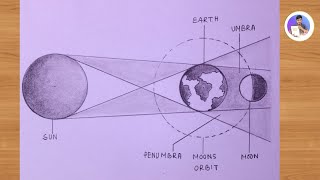 How to draw diagram of LUNAR ECLIPSE easily  step by step  Lunar Eclipse [upl. by Naihr406]