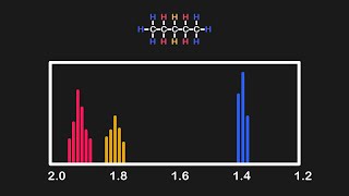 Everything You Need To Know About NMR Spectra  MCAT Content [upl. by Suirauqram]