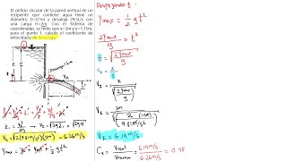 coeficiente de VELOCIDAD mecánica de fluidos 💦 [upl. by Delano]