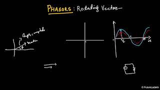 5  Phasors  Rotating Vectors  AC  Class XII  Physics [upl. by Lynde93]