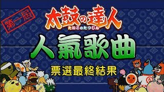 【特別企劃】太鼓の達人 人氣歌曲排行榜 Top 20 台灣版20182 [upl. by Eisler]