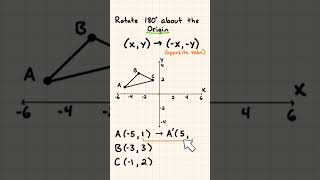 Rotate a figure 180° about the origin opposite coordinates [upl. by Atsirc110]