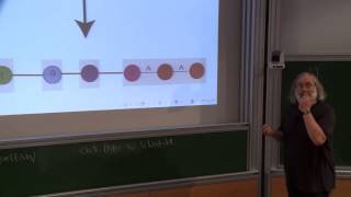 Helmut HOFER  14 Polyfolds and the construction of Symplectic Field Theory [upl. by Htiek]