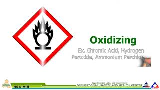 Globally Harmonized System GHS PICTOGRAM For Classification and Labelling of Chemicals [upl. by Ainnek]