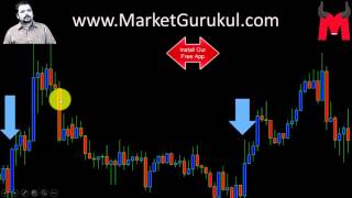 Bullish Engulfing Candlestick Pattern Hindi [upl. by Normi]