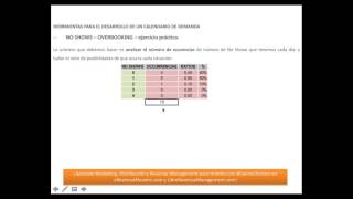 Curso Revenue Management  15 Estrategia de Overbooking [upl. by Nehgem115]