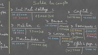 ✅ Exercice corrigé de comptabilité générale cours N°28  Typique [upl. by Anaitsirc]