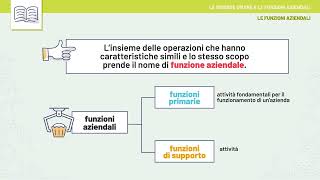 Videolezione  Le risorse umane e le funzioni aziendali [upl. by Gnaoh554]