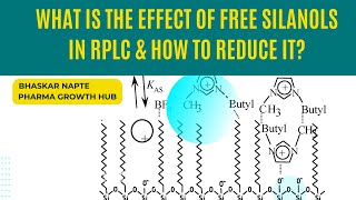 What is the effect of free Silanols in RPLC amp how to reduce it [upl. by Sialac807]