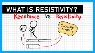 Resistivity  A Level Physics [upl. by Eon121]