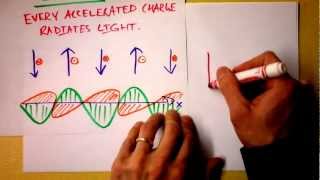 Accelerating Charges Emit Electromagnetic Waves  quotLightquot  Radio Antennas  Doc Physics [upl. by Calli]