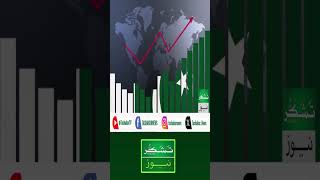 From Crisis to Growth How Pakistans Economy is Rising [upl. by Walker]