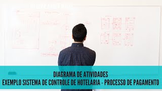 Diagrama de Atividades  Exemplo Sistema de Controle de Hotelaria [upl. by Galang]