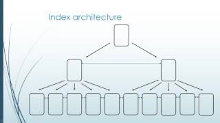 All about Indexing with Gail Shaw [upl. by Wrench5]