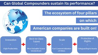 How Sustainable is Marcellus’ Global Compounders Portfolios Performance [upl. by Aicila]