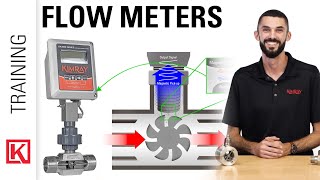 Liquid amp Gas Measurement 4 Types of Flow Meters for Oil and Gas [upl. by Tanitansy426]