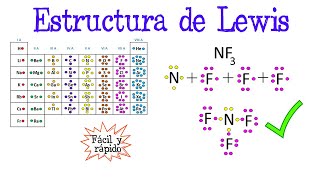 💥Estructura de Lewis ¿Qué es y Ejercicios🌐 Fácil y Rápido  QUÍMICA [upl. by Previdi]