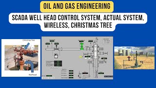 SCADA Well Head Control System Actual System Wireless Christmas Tree Oil and Gas Engineering [upl. by Uol]