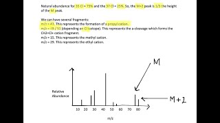 Sketch the mass spectrum of 1chloropropane [upl. by Akyre]