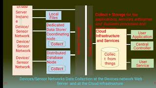 Xively in iot by K L G REDDY [upl. by Denten537]