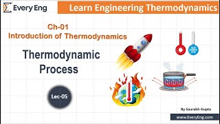 Reversible amp Irreversible Process  Quasistatic Process  Engineering Thermodynamics5  EveryEng [upl. by Carrel235]