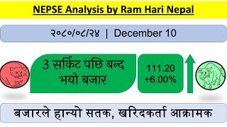 20800824  Nepse Daily Market Update  Nepali Share Market News  Ram hari Nepal [upl. by Osborn]