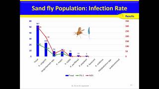 Publication Genetic Diversity and Haplotype Analysis of Leishmania tropica in Sandfly Vector [upl. by Ranique]