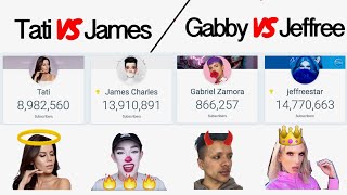 Tati and James Charles LIVE sub count [upl. by Ahseinek]