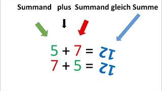 Mathelied  Fachbegriffe der vier Grundrechenarten [upl. by Editha398]