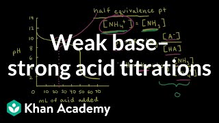 Weak base–strong acid titrations  Acids and bases  AP Chemistry  Khan Academy [upl. by Garlan]