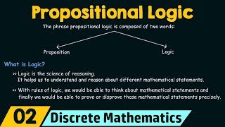 Motivation amp Introduction to Propositional Logic [upl. by Eedrahc]