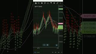 Banknifty Scalping Renko setup14 Octobertrading [upl. by Katalin]