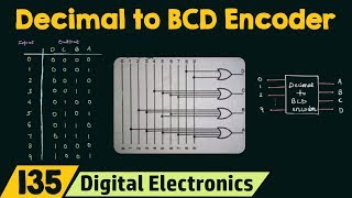 Decimal to BCD Encoder [upl. by Anirav]