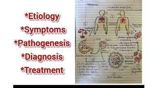 Tuberculosis bpharmacy mbbs nursingstudent bsc [upl. by Muffin]