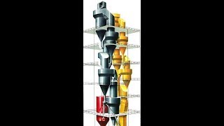 Preheater of Raw Meal Kiln  English Español Português [upl. by Flaherty]