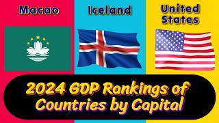 2024 GDP Rankings of countries by capital [upl. by Zitella868]