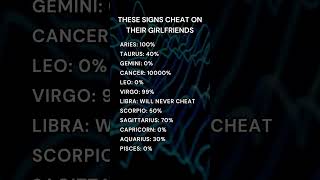 These Signs Cheat on Their Girlfriends astrology zodiac [upl. by Ayikaz501]