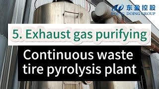 Fully automatic continuous pyrolysis plant working process5 Exhaust Gas environmental treatment [upl. by Xet]