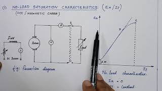 Characteristics of seperately excited DC generator  open circuitno load saturation characteristics [upl. by Samale]